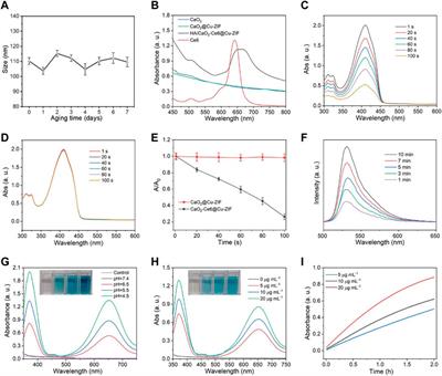 H2O2/O2 self-supply and Ca2+ overloading MOF-based nanoplatform for cascade-amplified chemodynamic and photodynamic therapy